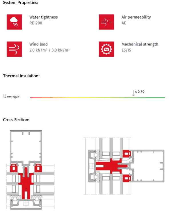 GCW 050 060 system properties